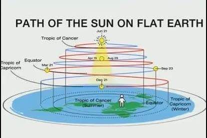 flatearth solarpath